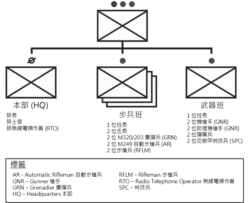 步槍兵排與班