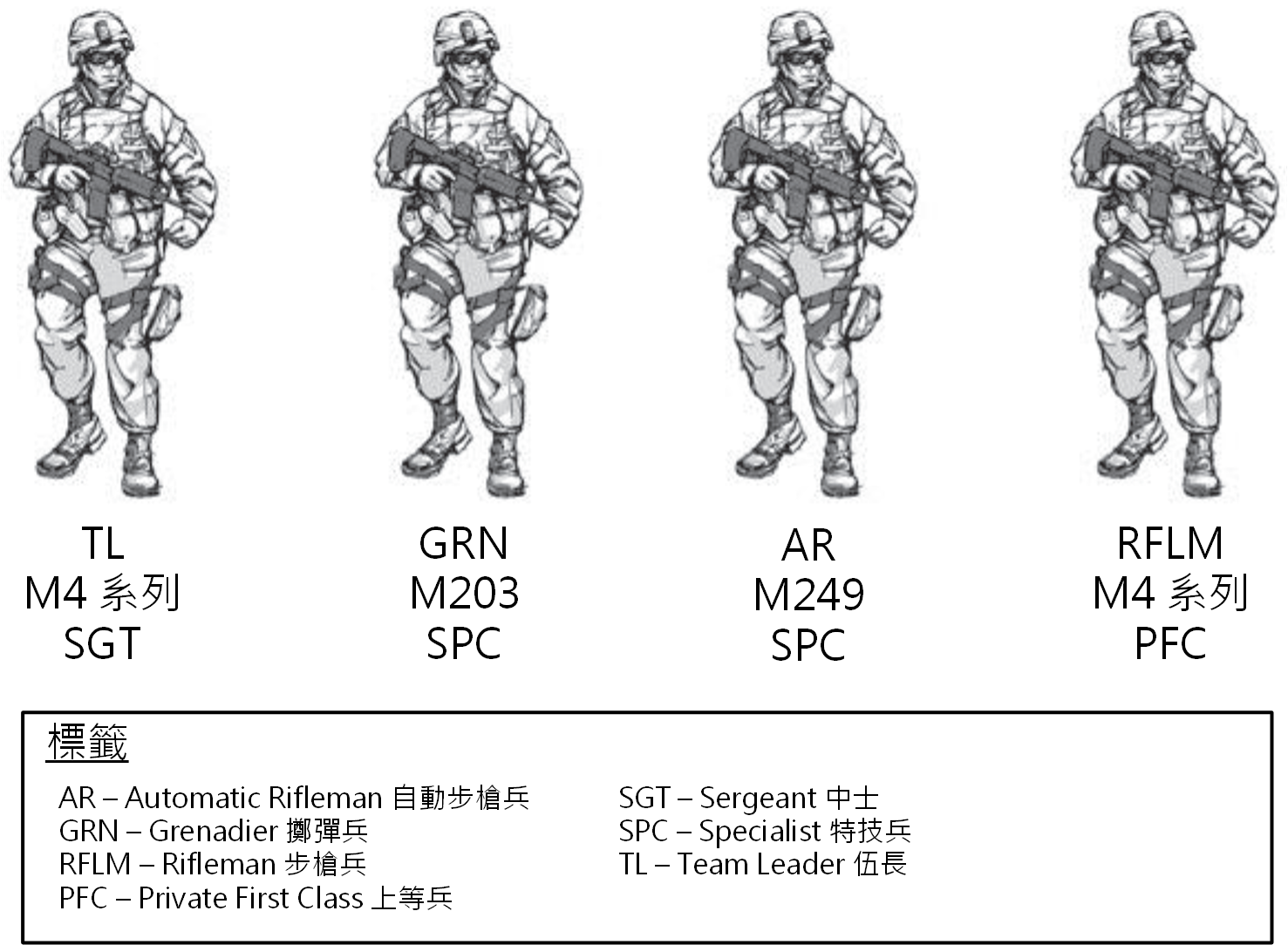 步兵伍