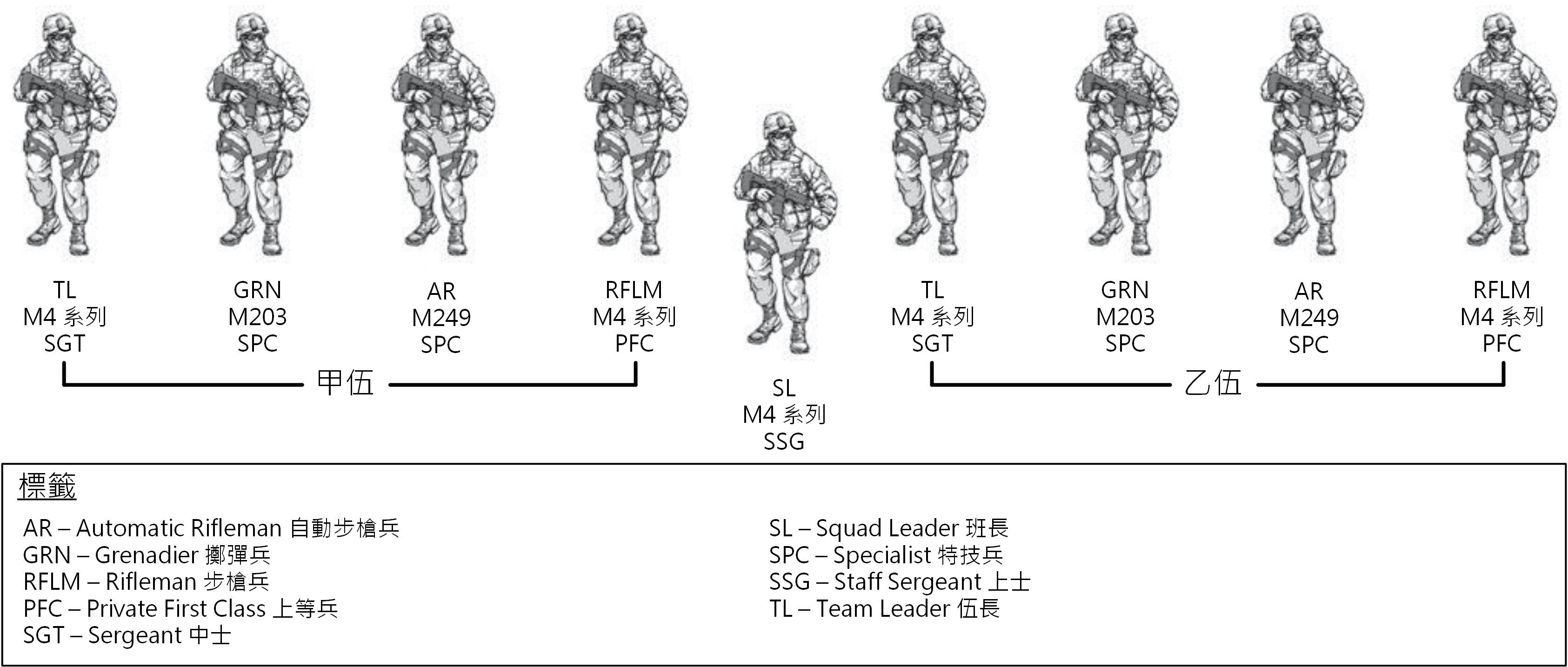 步兵班