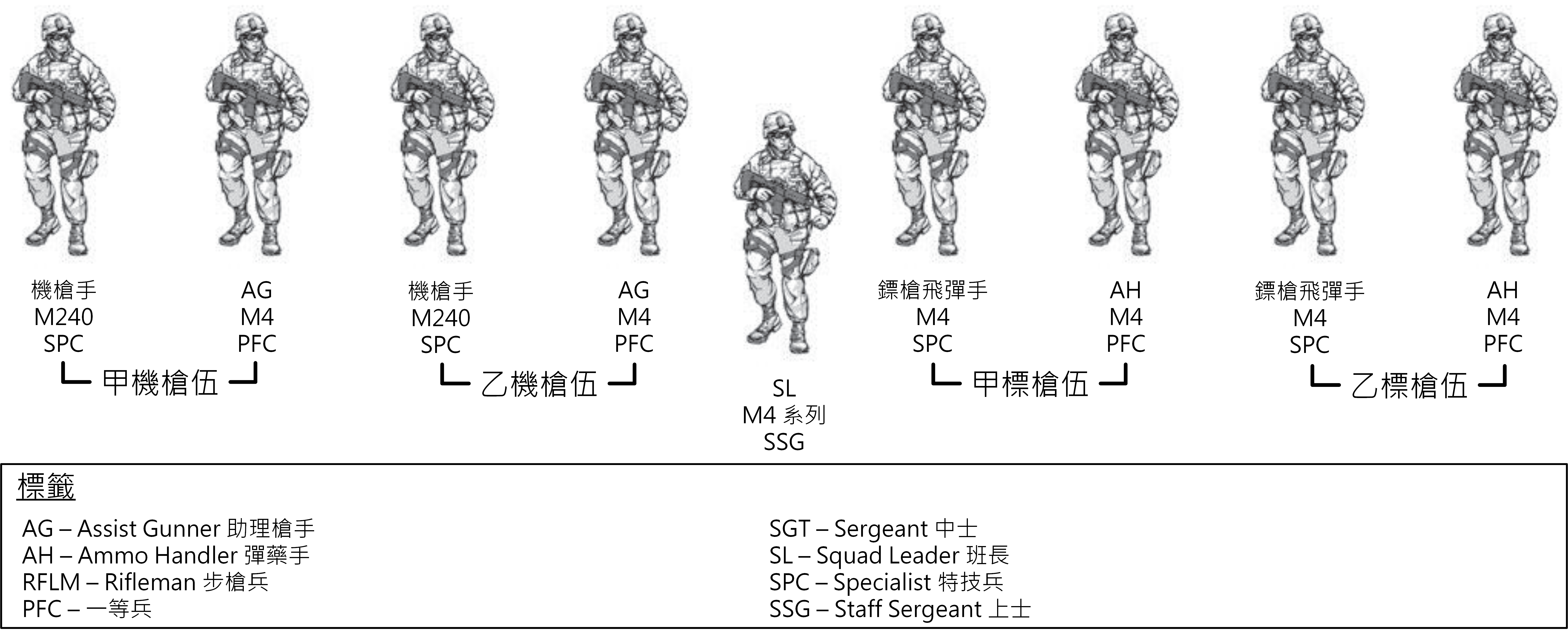 步兵武器班