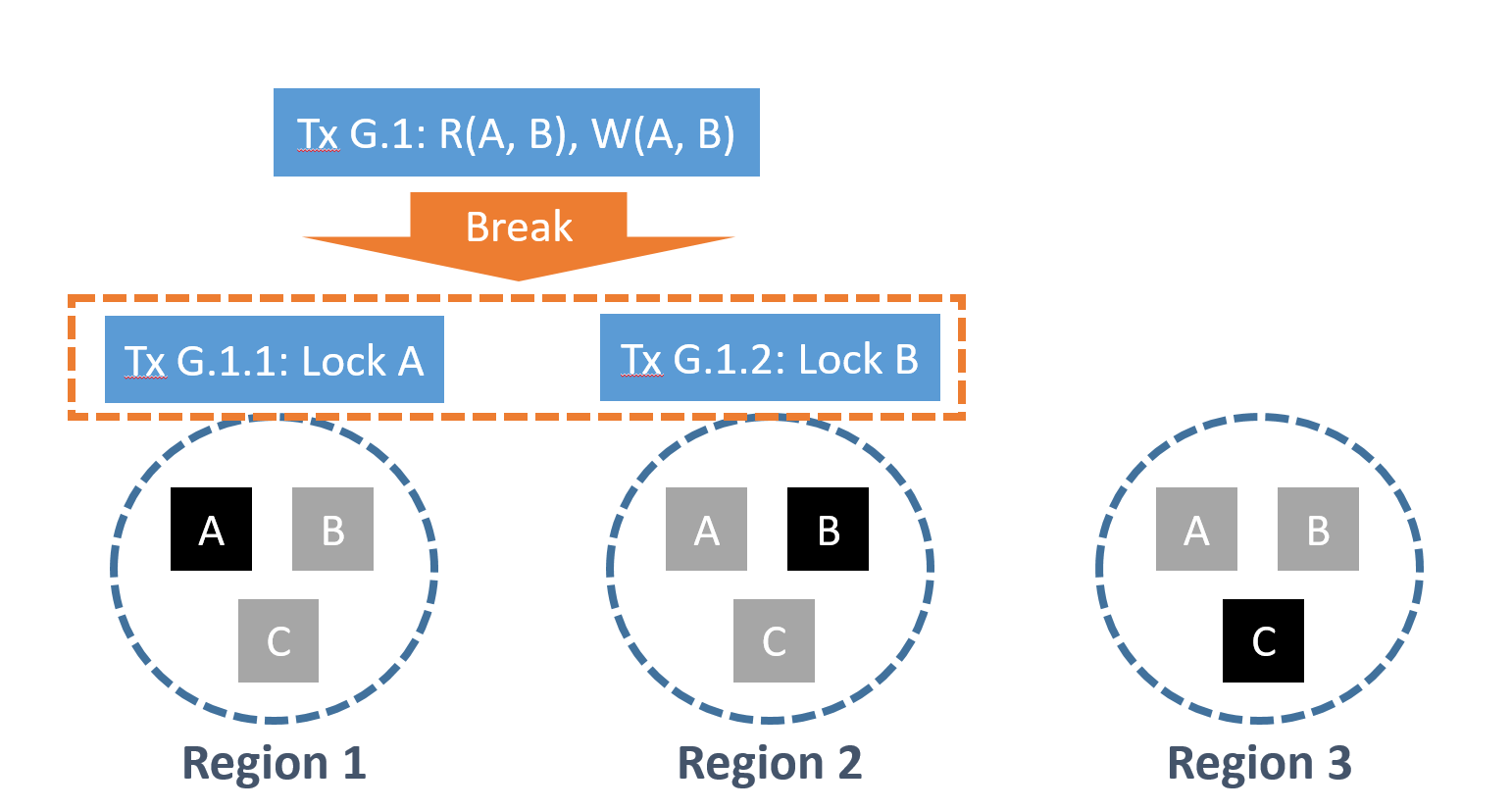 Multiple Home - Lock Transactions