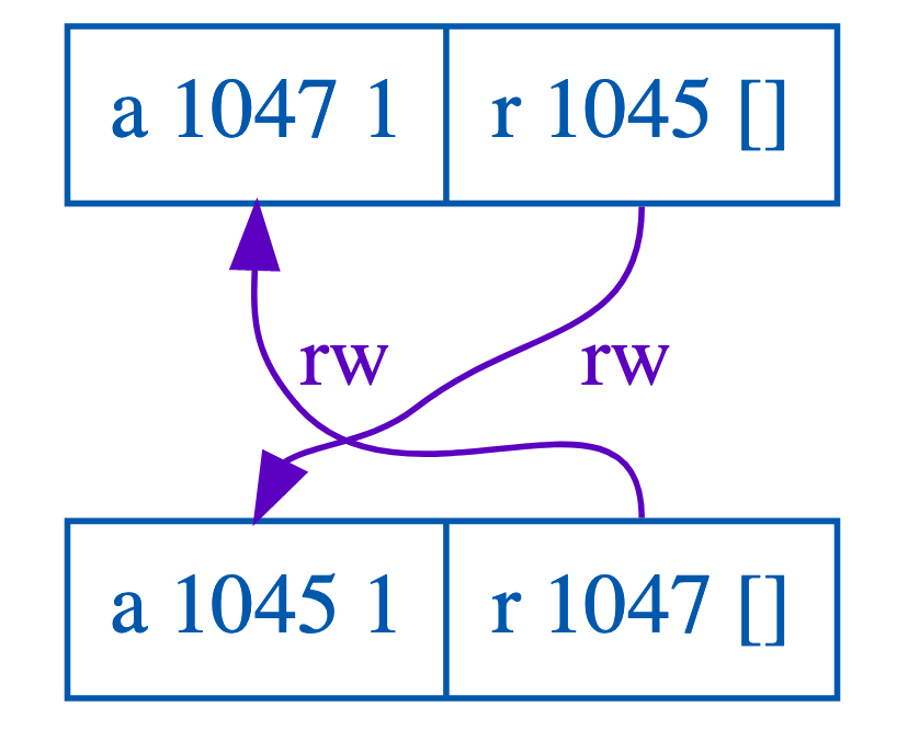 Cycle 1