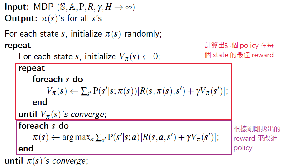 Policy Iteration