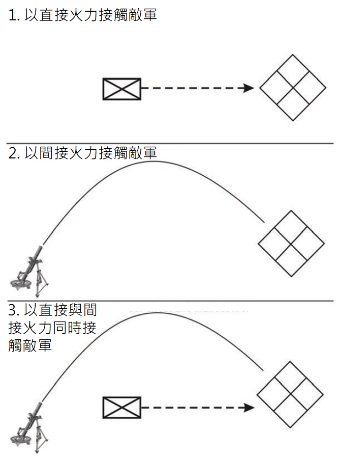 比較問題與困境的例子