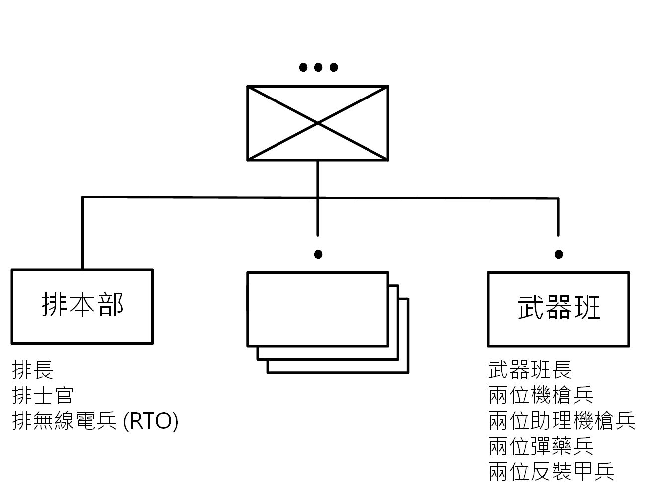 步兵排