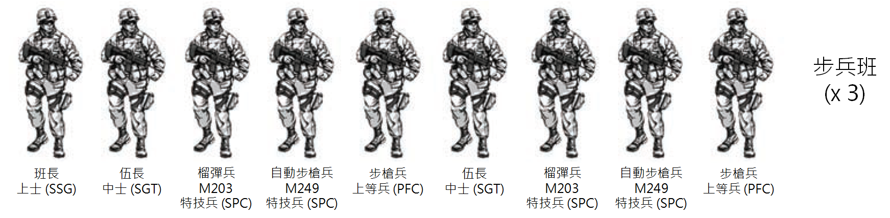 步兵班