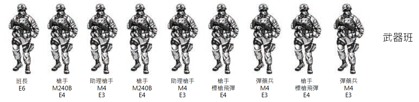 步兵武器班