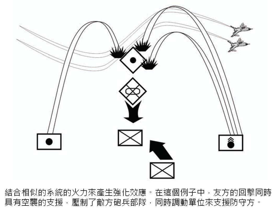 強化效應