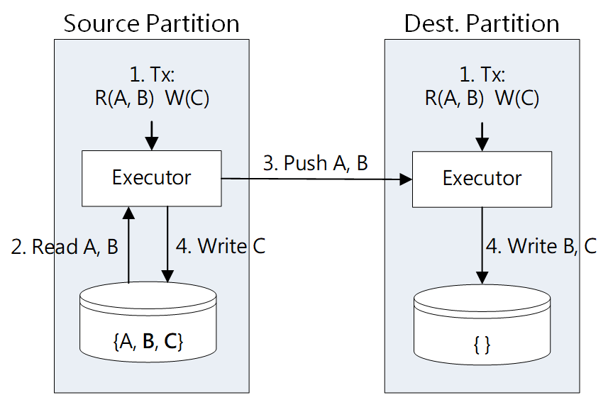 MgCrab Paper