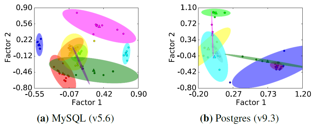 Picking Useful Metrics