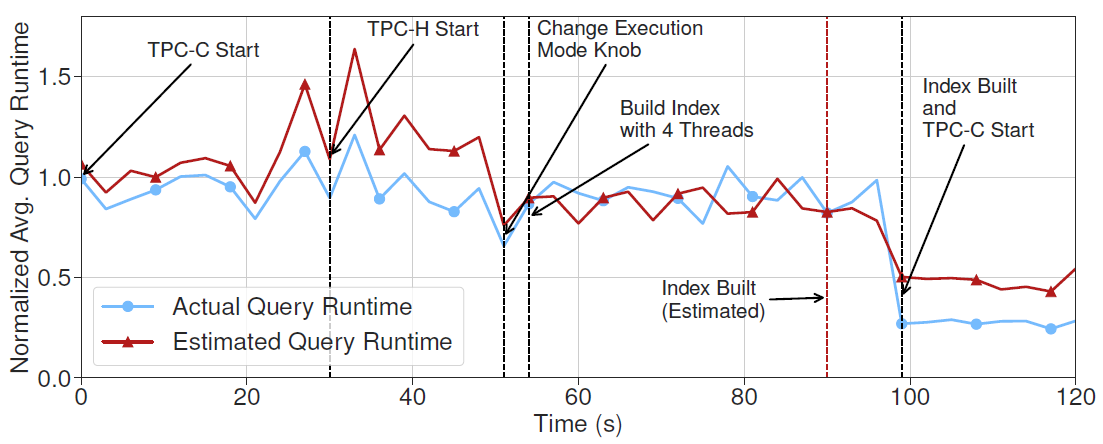 Figure 11c